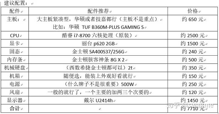 学建筑对电脑配置要求高吗,学建筑电脑配置推荐 第1张 学建筑对电脑配置要求高吗,学建筑电脑配置推荐 第1张