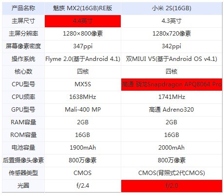 mx2配置参数是多少,mx2配置 第1张 mx2配置参数是多少,mx2配置 第1张