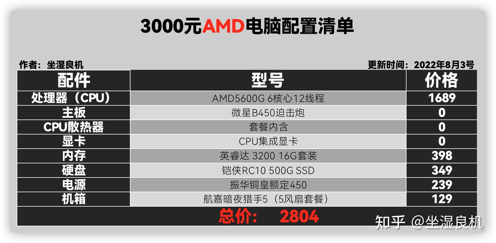 电脑配置3500左右,3500元电脑配置推荐 第3张 电脑配置3500左右,3500元电脑配置推荐 第3张