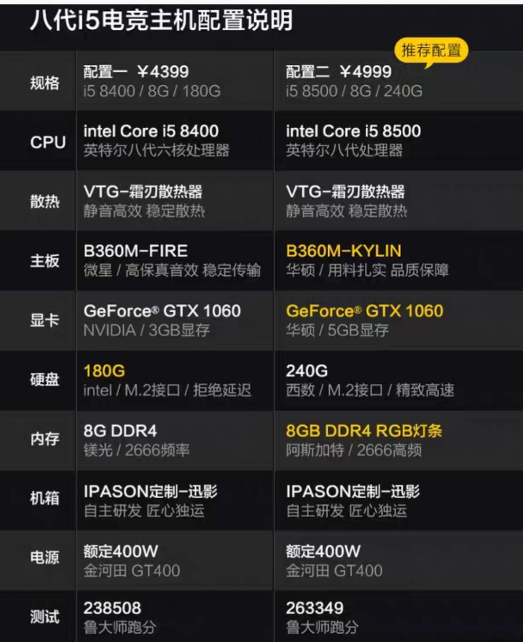 电脑配置3500左右,3500元电脑配置推荐 第2张 电脑配置3500左右,3500元电脑配置推荐 第2张