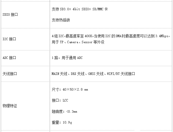 bt5配置教程,bt5配置详细步骤 第2张 bt5配置教程,bt5配置详细步骤 第2张