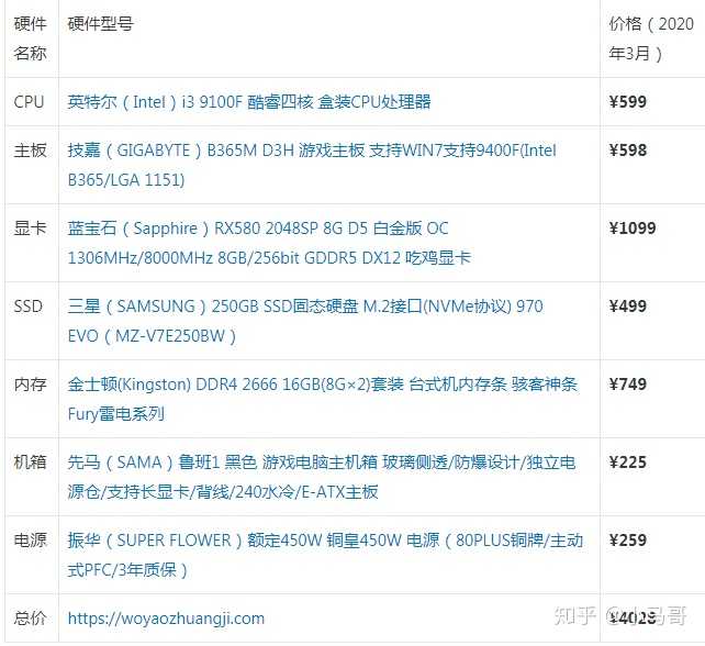直播电脑最低配置是多少,直播电脑配置推荐 第2张 直播电脑最低配置是多少,直播电脑配置推荐 第2张