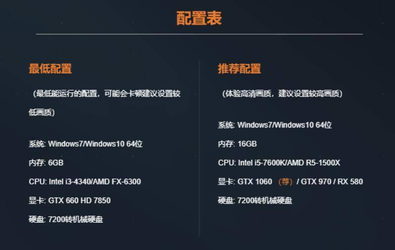 cf职业电脑配置,cf职业玩家电脑配置推荐 第1张 cf职业电脑配置,cf职业玩家电脑配置推荐 第1张