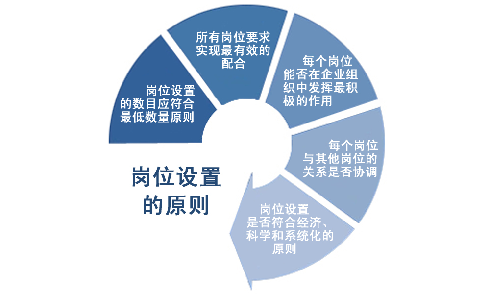 人员配置的原则是什么,人员配置的原则 第2张 人员配置的原则是什么,人员配置的原则 第2张