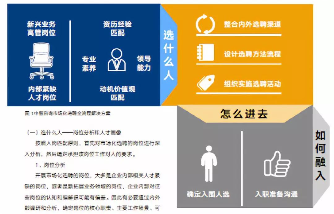 人员配置的原则是什么,人员配置的原则 第3张 人员配置的原则是什么,人员配置的原则 第3张
