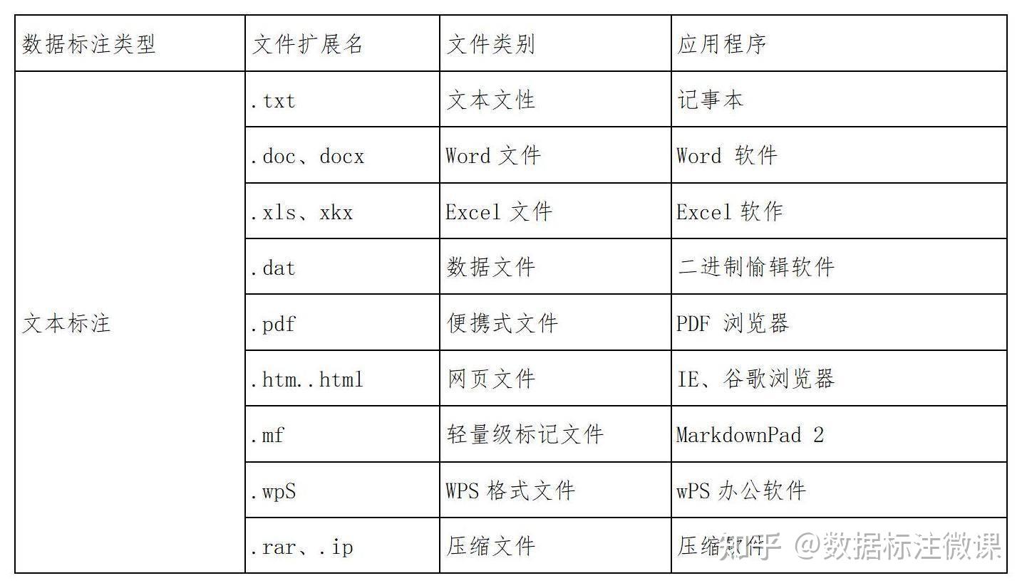 配置文件注释怎么写?配置文件注释规范 第2张 配置文件注释怎么写?配置文件注释规范 第2张