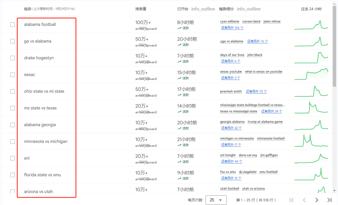 品牌域名同步软件,如何挑选最适合自己的好工具? 第3张 品牌域名同步软件,如何挑选最适合自己的好工具? 第3张
