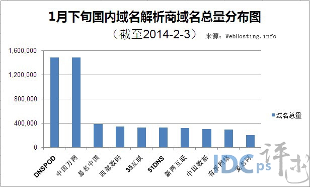 我国域名管理哪家公司更出色?如何判断其管理水平? 第2张 我国域名管理哪家公司更出色?如何判断其管理水平? 第2张