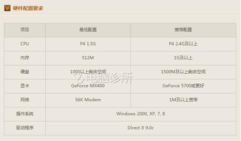 最低配置画面怎么调,最低配置画面设置 第2张 最低配置画面怎么调,最低配置画面设置 第2张