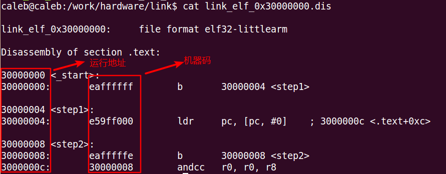 linux arm配置教程,linux arm配置 第2张 linux arm配置教程,linux arm配置 第2张