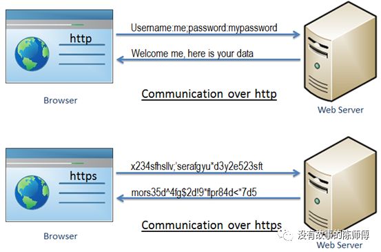 nginx https配置教程，nginx https配置
