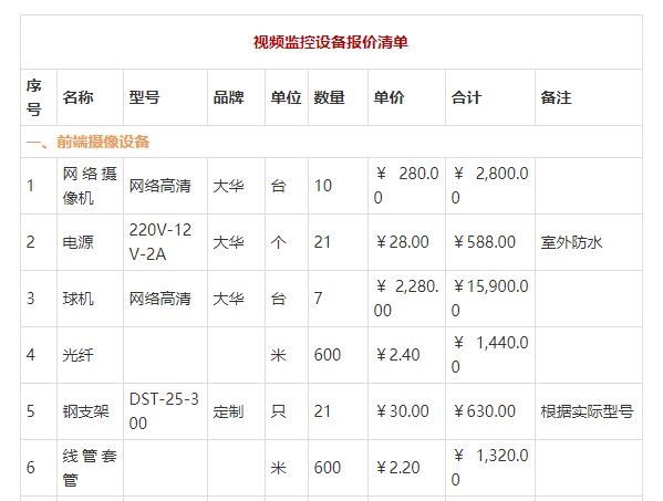 监控配置清单怎么买?监控设备配置清单及价格 第3张 监控配置清单怎么买?监控设备配置清单及价格 第3张