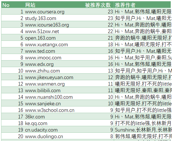 免费域名哪个在知乎最受欢迎?揭秘最佳选择! 第2张 免费域名哪个在知乎最受欢迎?揭秘最佳选择! 第2张