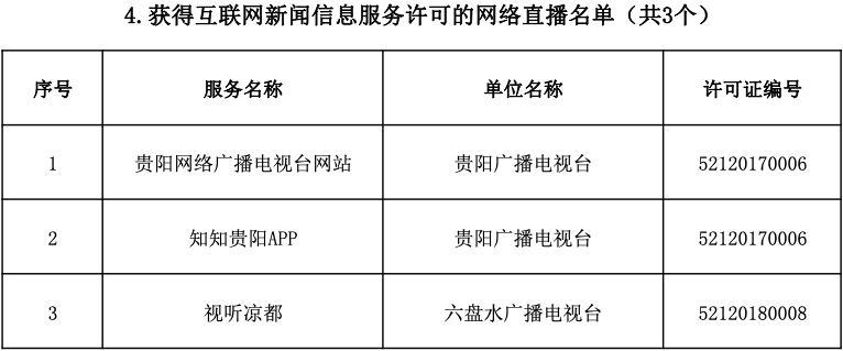 贵阳企业如何快速办理域名备案,需咨询哪个政府部门或机构? 第3张 贵阳企业如何快速办理域名备案,需咨询哪个政府部门或机构? 第3张