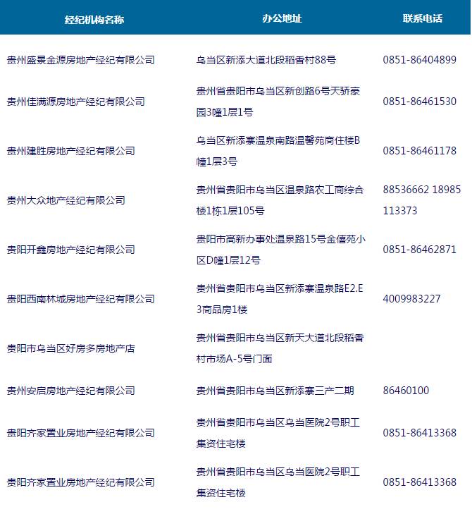 贵阳企业如何快速办理域名备案,需咨询哪个政府部门或机构? 第2张 贵阳企业如何快速办理域名备案,需咨询哪个政府部门或机构? 第2张