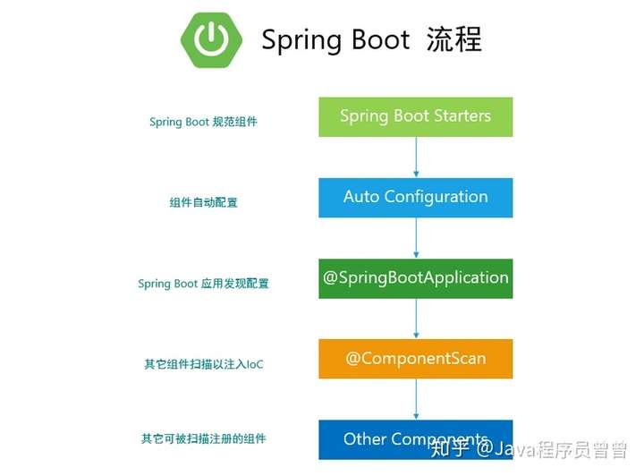 如何配置spring，spring配置方法