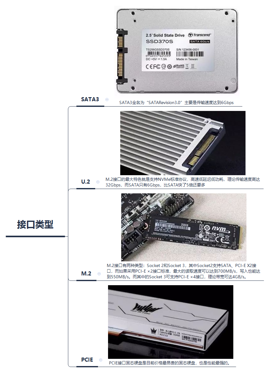 固态硬盘配置怎么选,固态硬盘配置推荐 第1张 固态硬盘配置怎么选,固态硬盘配置推荐 第1张