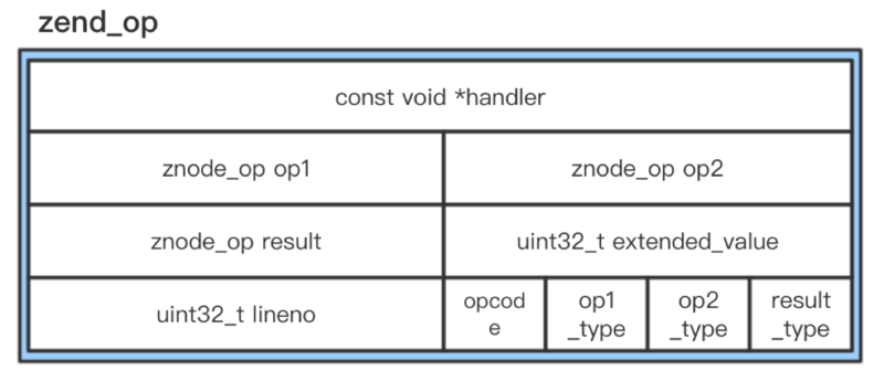 php配置zend,php如何配置zend环境 第2张 php配置zend,php如何配置zend环境 第2张