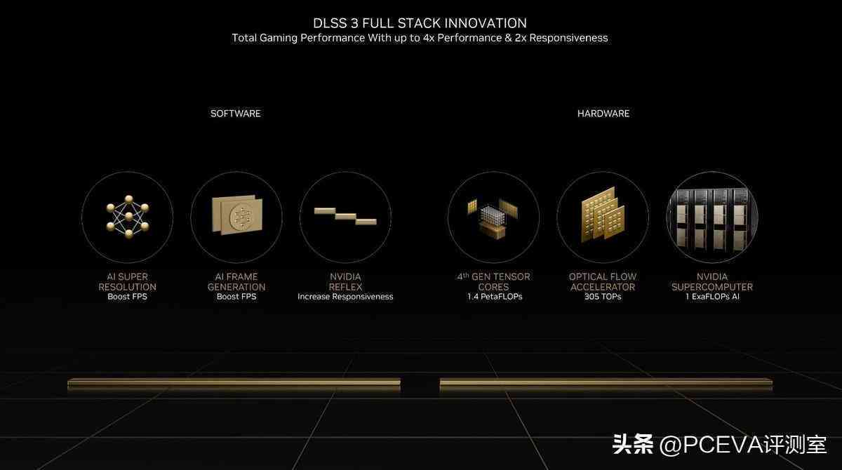 ai主机配置怎么选,ai主机配置推荐 第1张 ai主机配置怎么选,ai主机配置推荐 第1张
