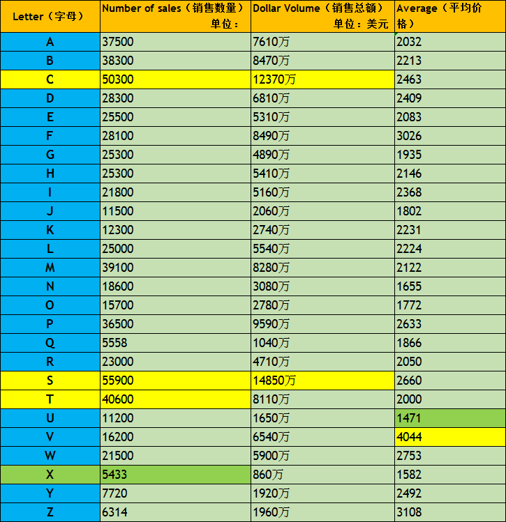 哪个字母开头的域名更容易吸引流量,提升品牌形象?揭秘最佳选择! 第1张 哪个字母开头的域名更容易吸引流量,提升品牌形象?揭秘最佳选择! 第1张