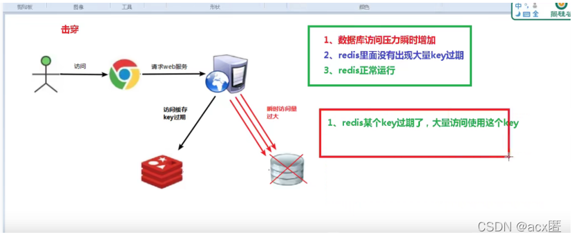 redis 配置服务器配置，redis 服务器配置步骤 第2张