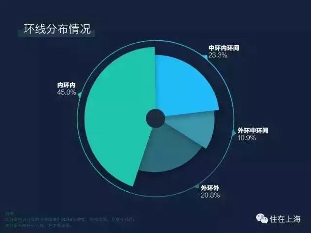 如何选择最适合投资和发展的域名行业? 第1张 如何选择最适合投资和发展的域名行业? 第1张