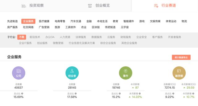 如何选择最适合投资和发展的域名行业? 第2张 如何选择最适合投资和发展的域名行业? 第2张