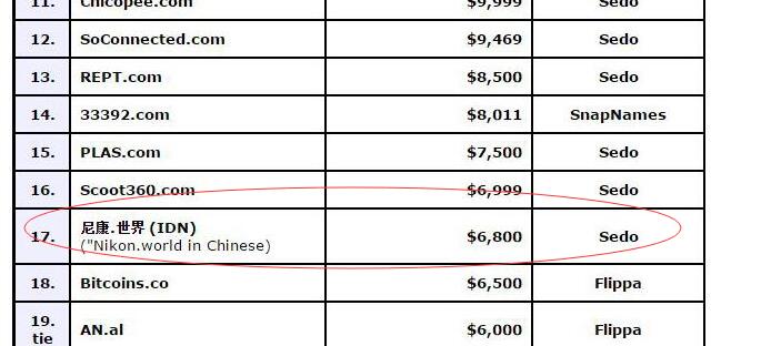 在众多域名投资中,究竟哪个类型或后缀的域名最具长期投资价值? 第3张 在众多域名投资中,究竟哪个类型或后缀的域名最具长期投资价值? 第3张