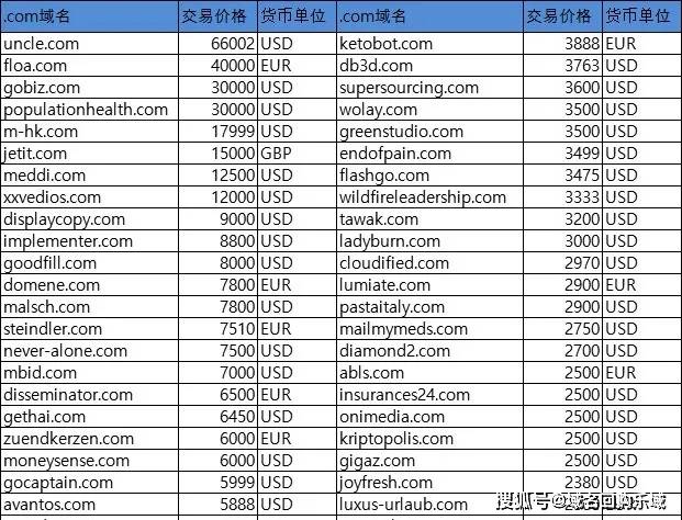 动态域名哪个品牌最好?甿用户该如何选择? 第2张 动态域名哪个品牌最好?甿用户该如何选择? 第2张