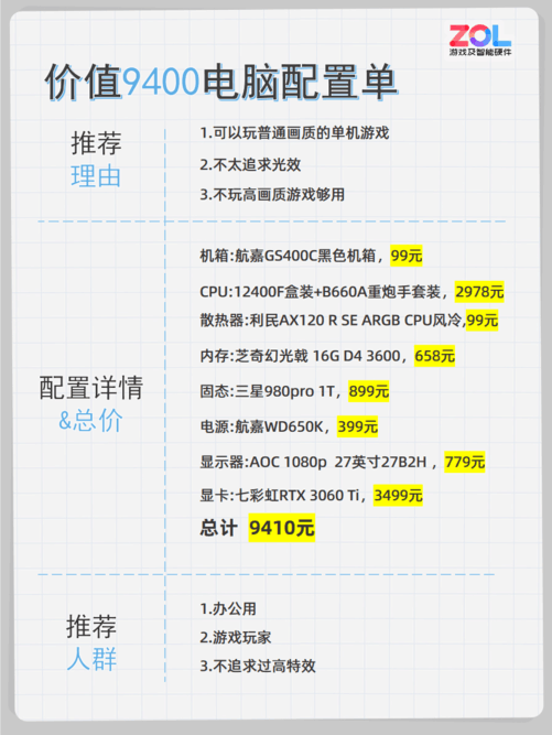 4000元台式电脑配置推荐,4000元电脑配置单怎么选 第1张 4000元台式电脑配置推荐,4000元电脑配置单怎么选 第1张