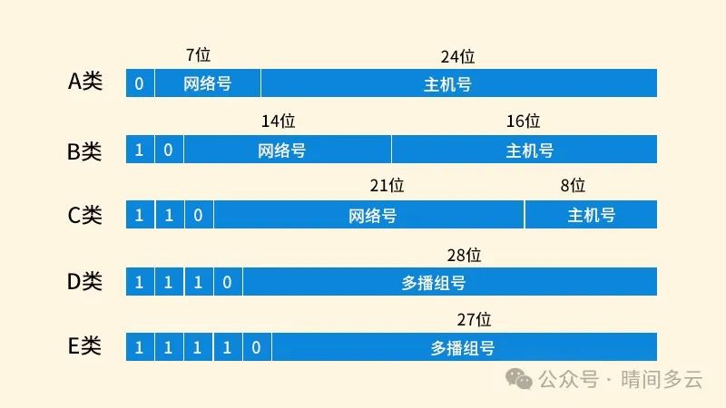 在网址中,哪一串数字代表域名? 第1张 在网址中,哪一串数字代表域名? 第1张
