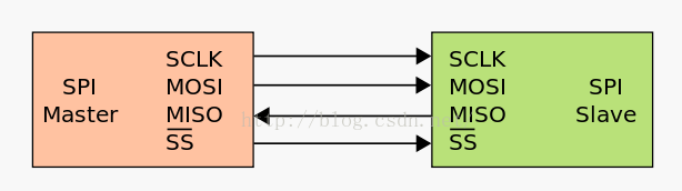 stm32的spi配置,stm32 spi配置步骤 第3张 stm32的spi配置,stm32 spi配置步骤 第3张
