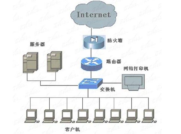 局域网交换的配置，局域网交换机怎么配置