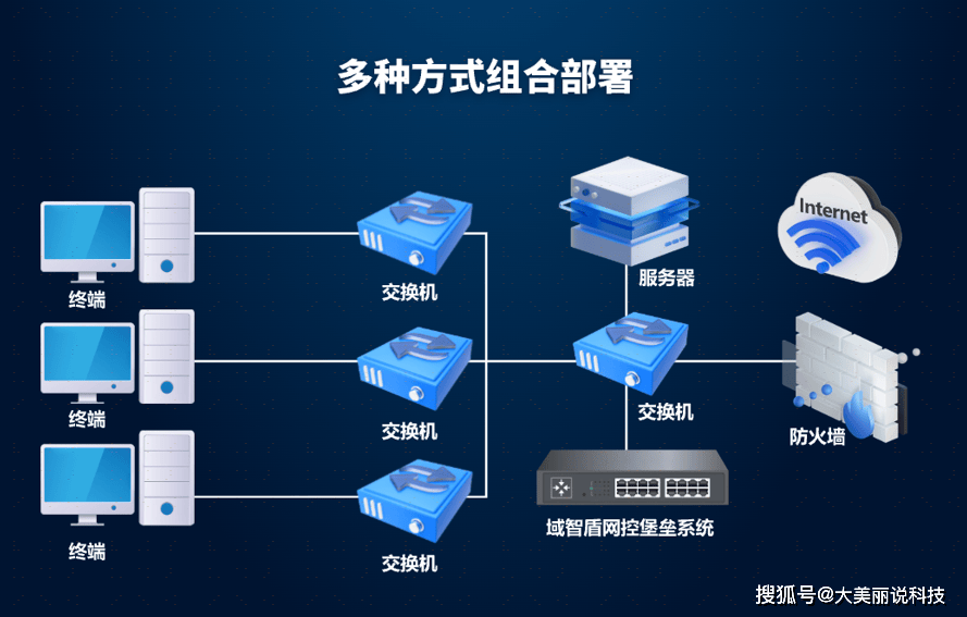 网络管理系统的配置方法,网络管理系统配置 第2张 网络管理系统的配置方法,网络管理系统配置 第2张
