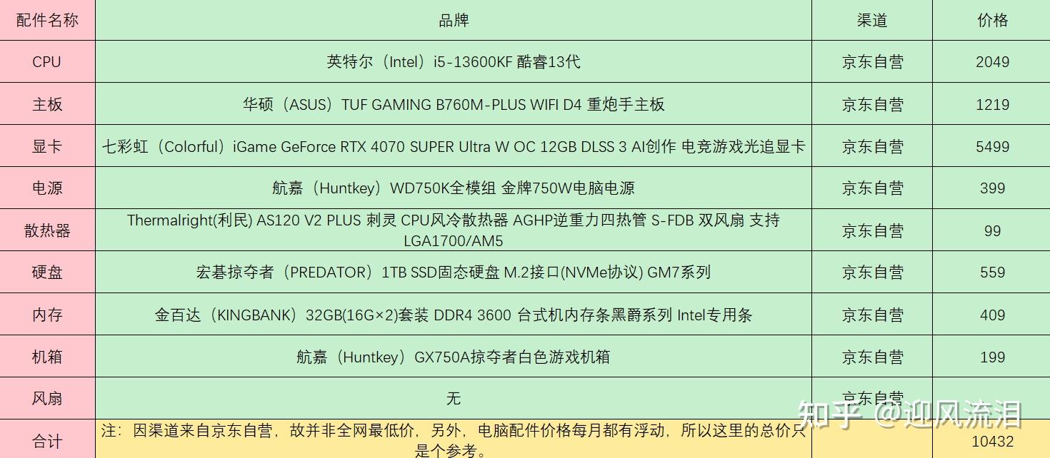 1万配置的电脑怎么样,1万预算电脑配置推荐 第3张 1万配置的电脑怎么样,1万预算电脑配置推荐 第3张