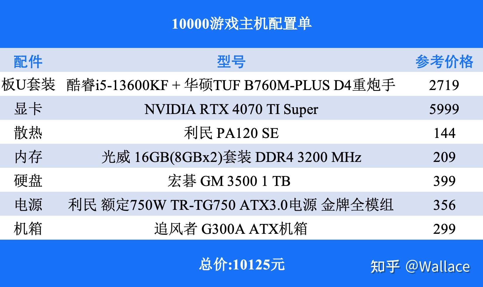 1万配置的电脑怎么样,1万预算电脑配置推荐 第2张 1万配置的电脑怎么样,1万预算电脑配置推荐 第2张