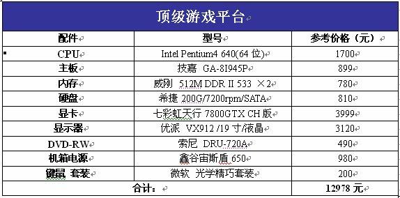 极品飞车9配置要求,极品飞车9最低配置和推荐配置是多少 第2张 极品飞车9配置要求,极品飞车9最低配置和推荐配置是多少 第2张