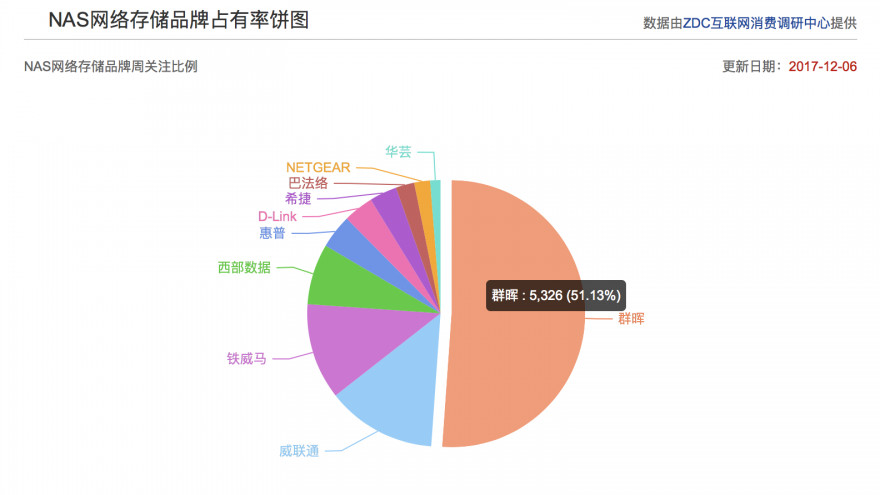 群晖域名安全排名,究竟哪个品牌更值得信赖? 第2张 群晖域名安全排名,究竟哪个品牌更值得信赖? 第2张