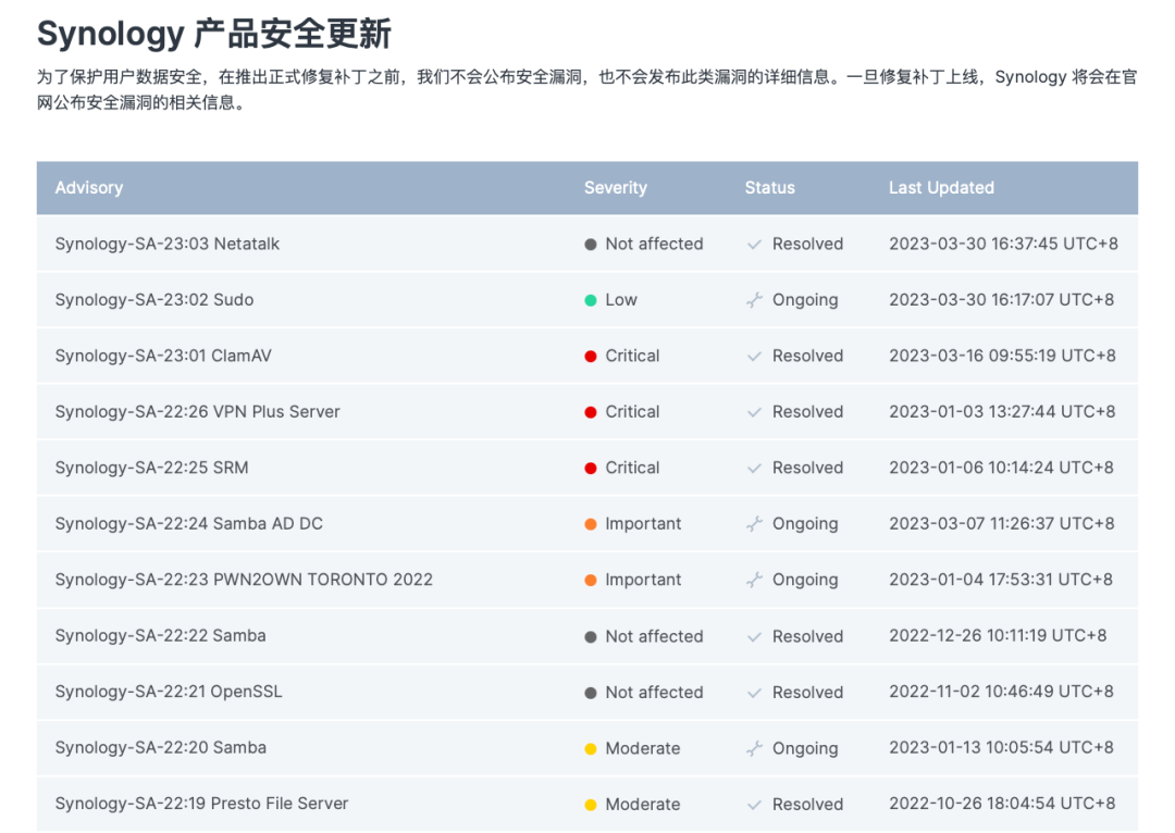群晖域名安全排名,究竟哪个品牌更值得信赖? 第3张 群晖域名安全排名,究竟哪个品牌更值得信赖? 第3张