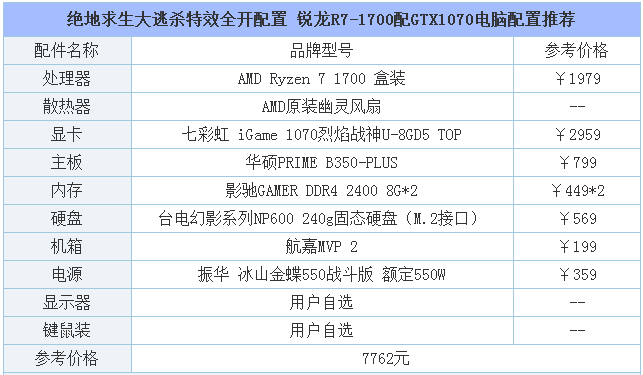 大逃杀配置推荐,玩大逃杀需要什么电脑配置 第1张 大逃杀配置推荐,玩大逃杀需要什么电脑配置 第1张