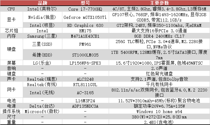 r710配置怎么调,联想r710配置参数详解 第2张 r710配置怎么调,联想r710配置参数详解 第2张