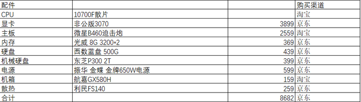 1万电脑配置怎么选?1万电脑配置推荐 第2张 1万电脑配置怎么选?1万电脑配置推荐 第2张
