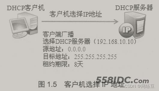 dhcp server 怎么配置，dhcp 服务器配置教程
