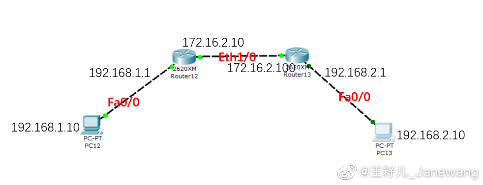 思科配置ospf怎么配,思科配置ospf 第1张 思科配置ospf怎么配,思科配置ospf 第1张