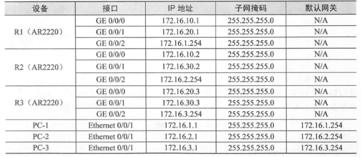 思科配置ospf怎么配,思科配置ospf 第2张 思科配置ospf怎么配,思科配置ospf 第2张