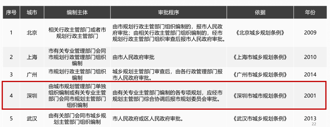 我国域名备案查询,究竟归哪个政府部门负责管理? 第2张 我国域名备案查询,究竟归哪个政府部门负责管理? 第2张