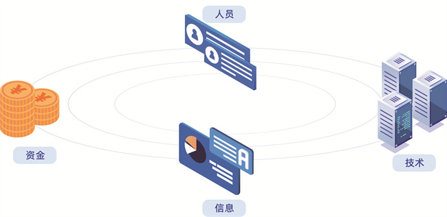 程序开发与域名注册，哪个行业入门门槛更低，更容易上手？
