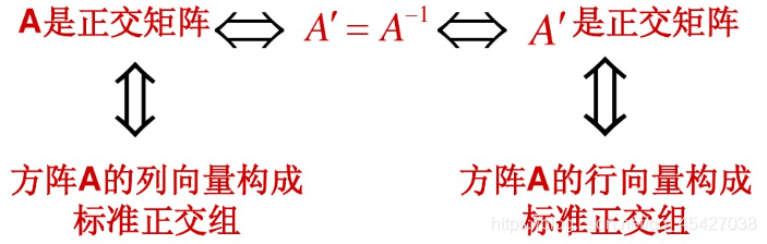正交配置是什么,正交配置 第2张 正交配置是什么,正交配置 第2张