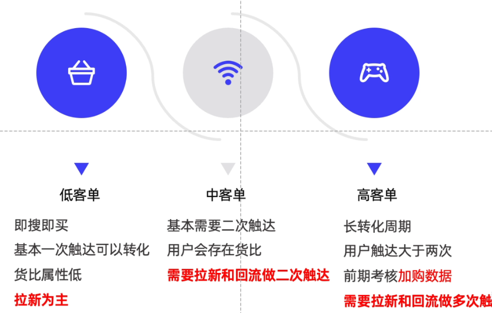 域名选择与购买,两者优劣对比,哪种更适合您的需求? 第1张 域名选择与购买,两者优劣对比,哪种更适合您的需求? 第1张
