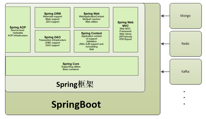 spring怎么配置,springboot配置详解 第2张 spring怎么配置,springboot配置详解 第2张